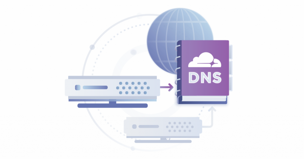 Slow DNS servers